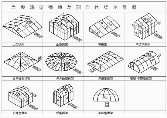 天棚造型種類與剖面示意圖