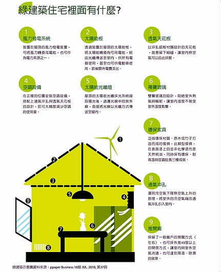 綠建築示意圖