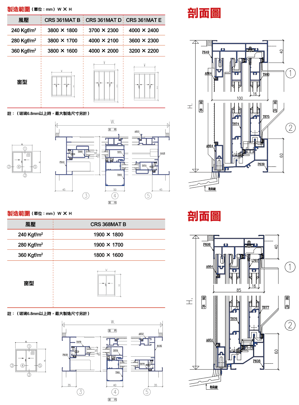 CRS-361MAT & CRS-368MAT