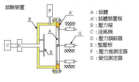 試驗裝置1