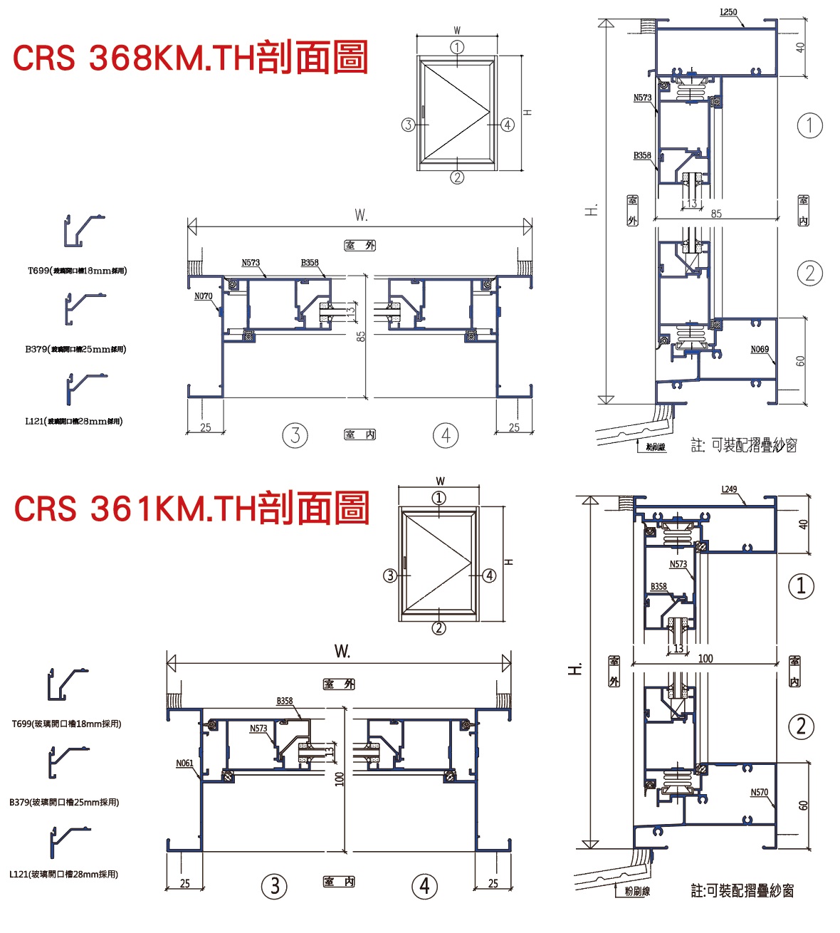 CRS-361.368KM、TH